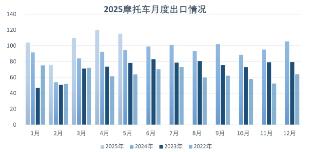 赛特认证