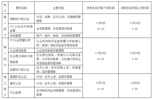 国家认监委发布最新认证认可业务信息统一上报平台通知 国家认监委发布最新认证认可业务信息统一上报平台通知