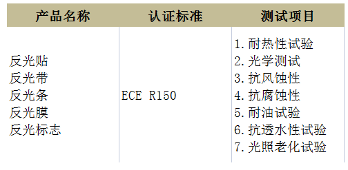 反光条E-mark认证
