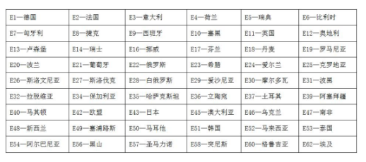车载氧吧ECE R10认证