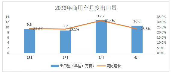我国上月汽车出口情况介绍