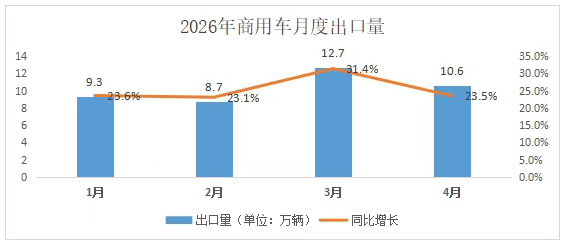 我国上月汽车出口情况介绍