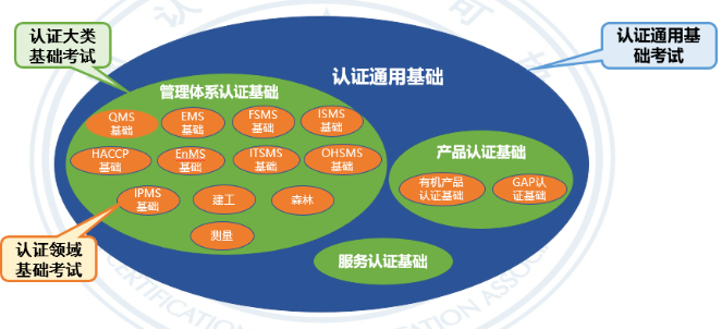 认证人员必看！事关认证人员注册……