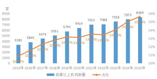 检验检测行业最新格局