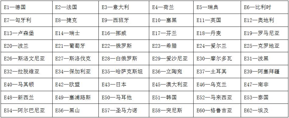ECE认证成员国有几个？
