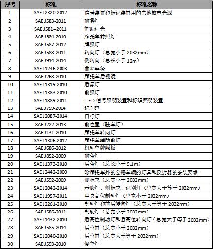 DOT注册备案是什么? DOT注册备案是什么?