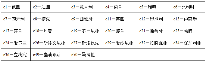EEC认证申请需关注哪些方面
